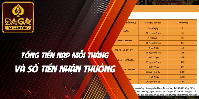 Chương trình khuyến mãi khách hàng thân thiết tại daga 4 tổng tiền nạp mỗi tháng và số tiền nhận thưởng